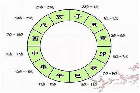 財運號碼|八字財運測算，出生日期看財運，生日測財運